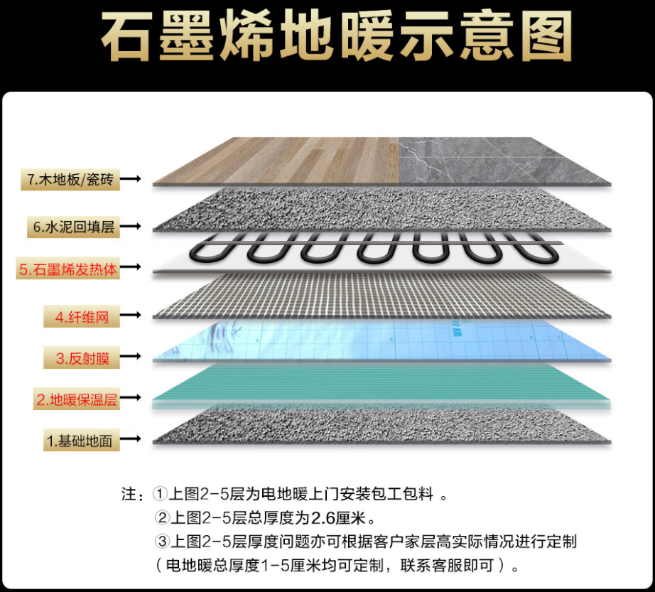 宁德 石墨烯电地暖公司哪家好？施工质量核心标准